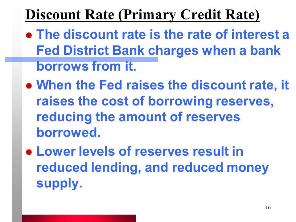 Discount Rate (Primary Credit Rate)