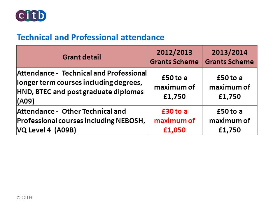 Technical and Professional attendance