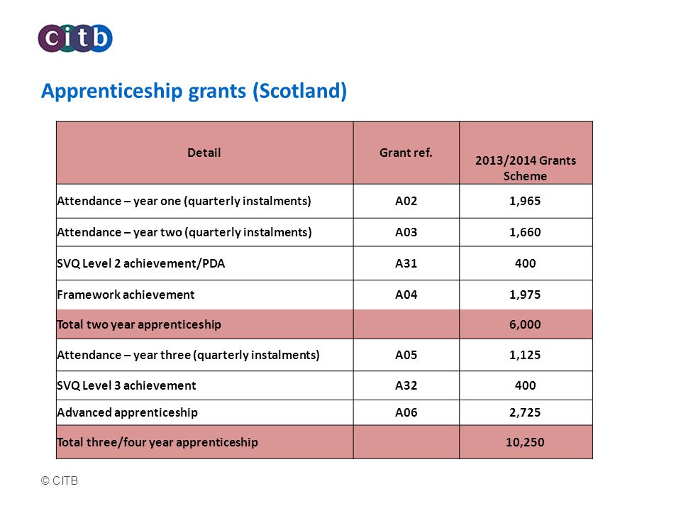 Apprenticeship grants (Scotland)