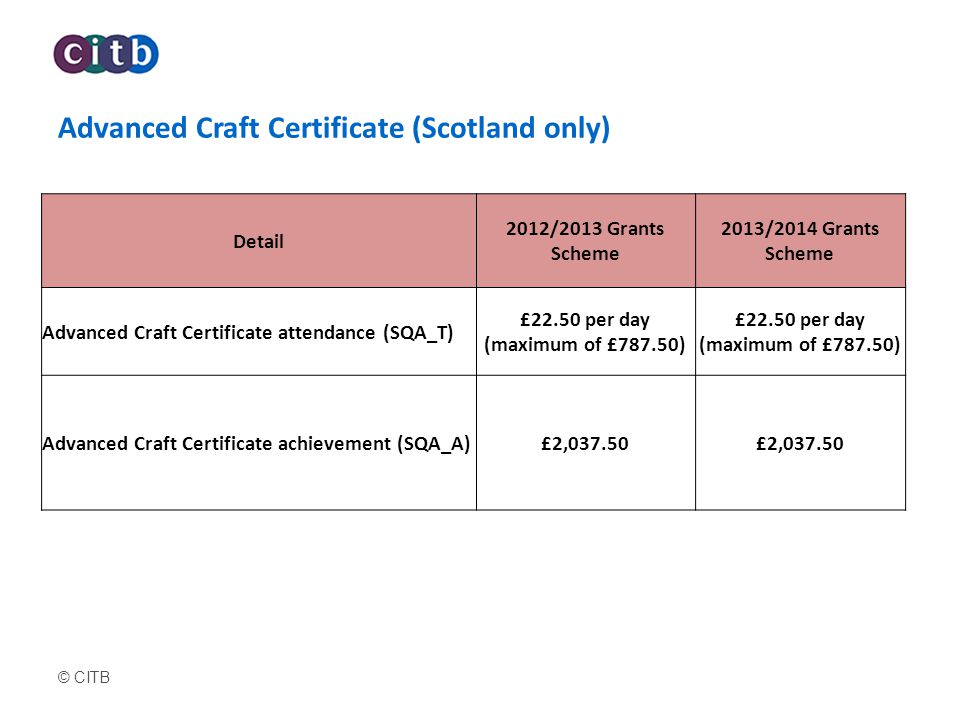 Advanced Craft Certificate (Scotland only)