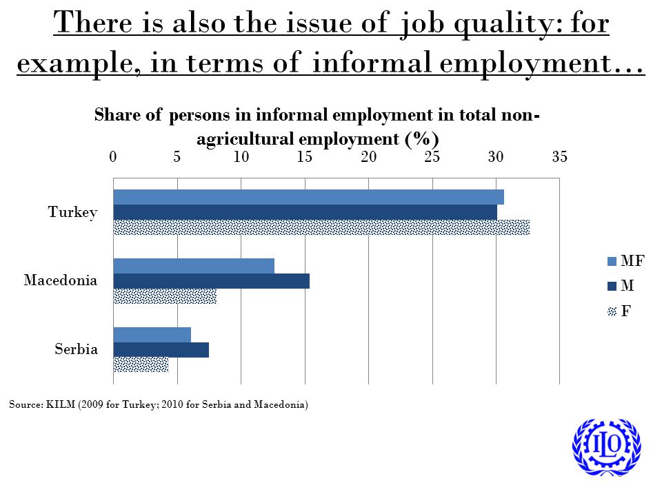 There is also the issue of job quality: for example, in terms of informal employment…