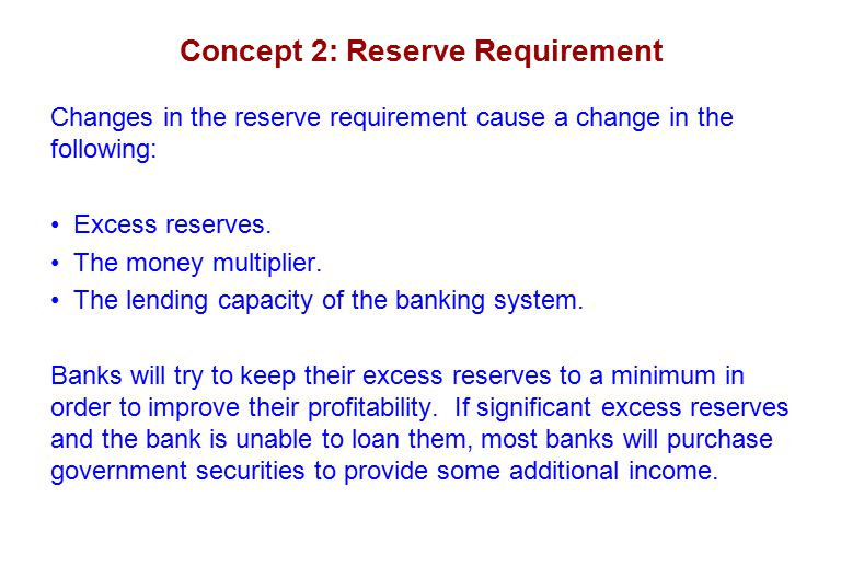 Concept 2: Reserve Requirement