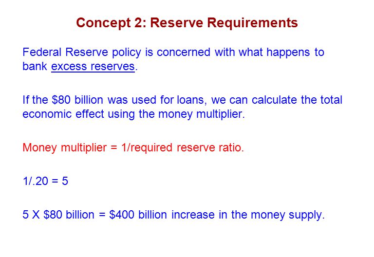 Concept 2: Reserve Requirements
