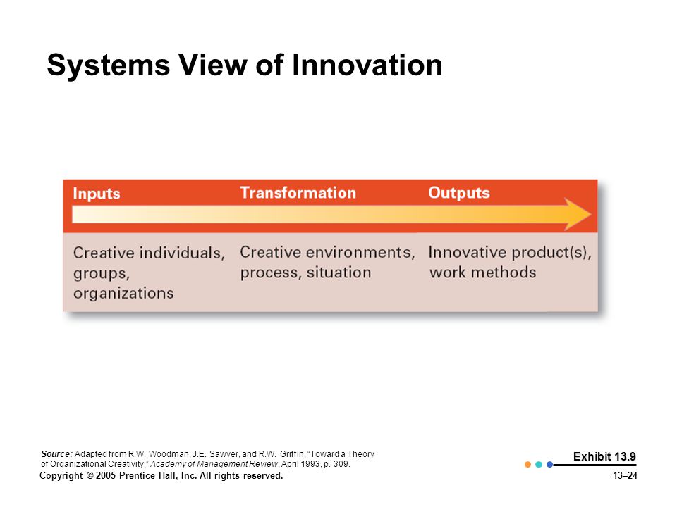 Systems View of Innovation