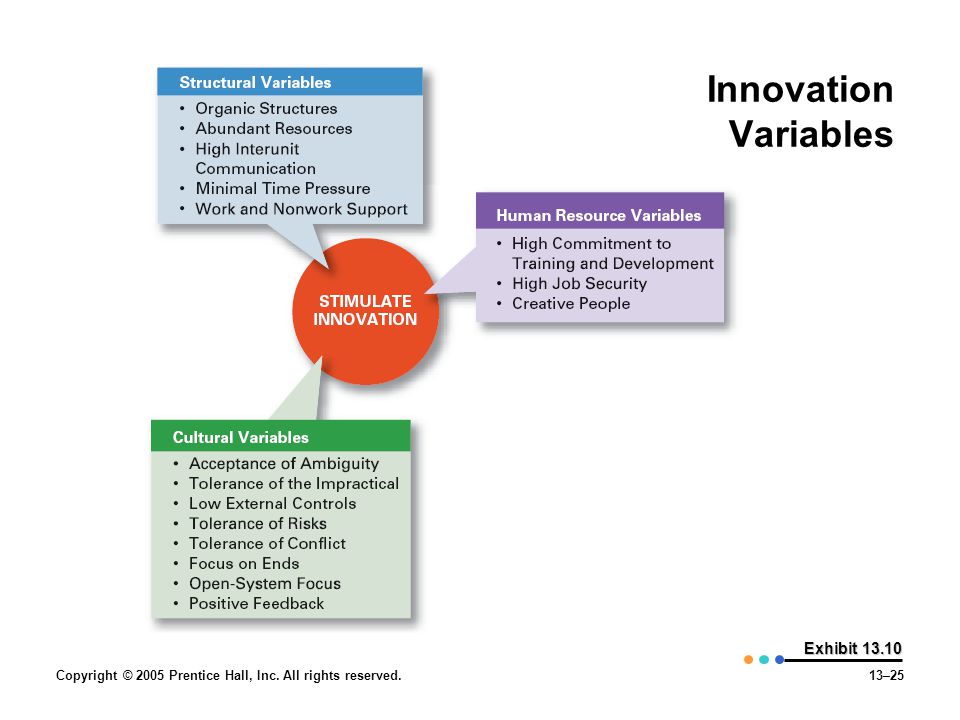 Innovation Variables Exhibit 13.10