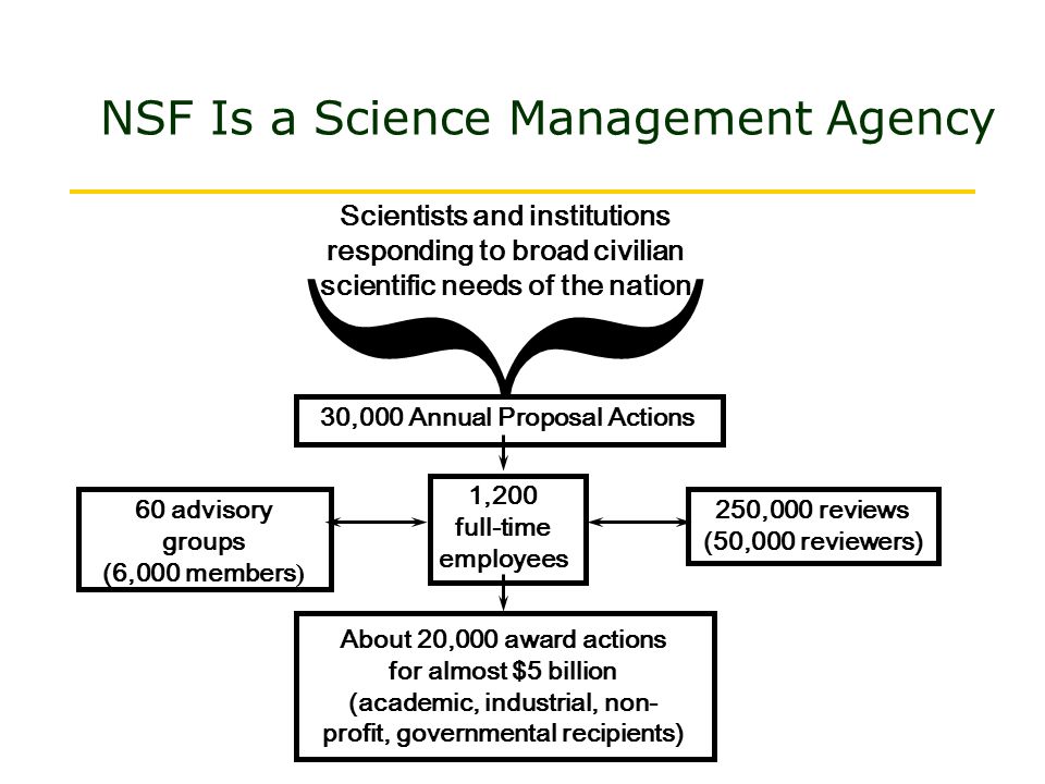 NSF Is a Science Management Agency