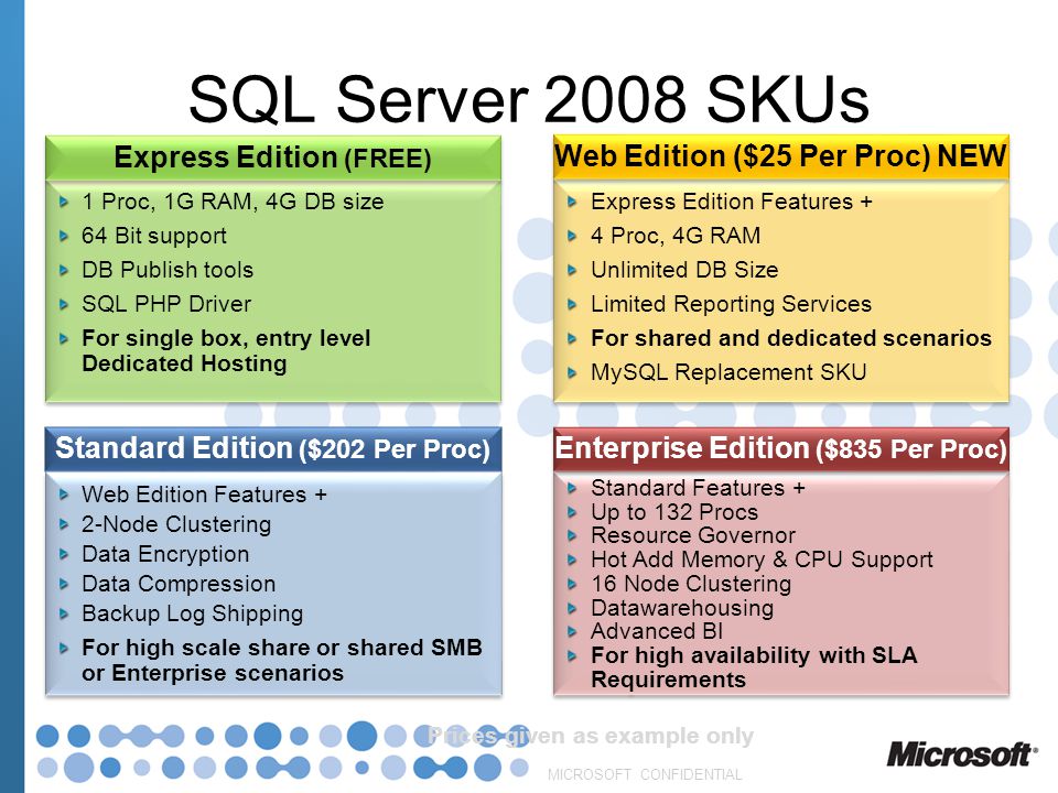 SQL Server 2008 SKUs Express Edition (FREE)