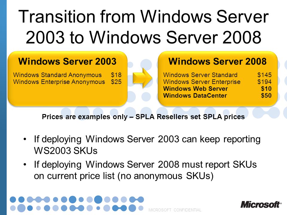 Transition from Windows Server 2003 to Windows Server 2008