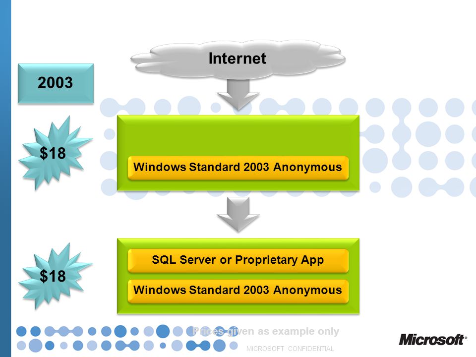 Internet 2003 $18 $18 Windows Standard 2003 Anonymous