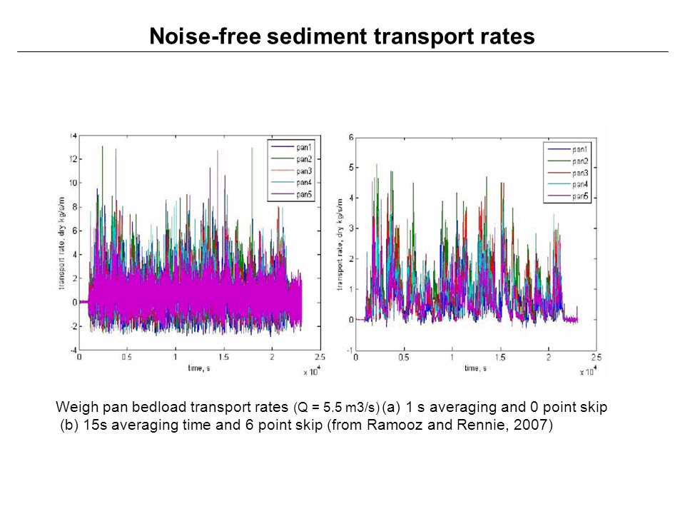 Noise-free sediment transport rates