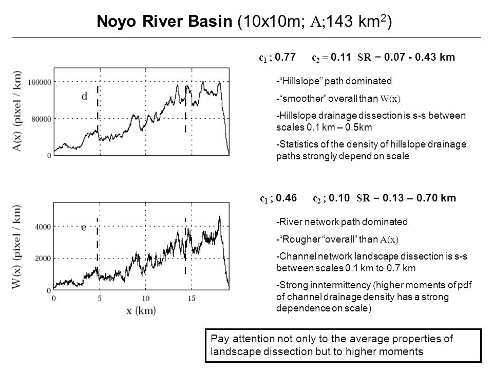 Noyo River Basin (10x10m; A;143 km2)
