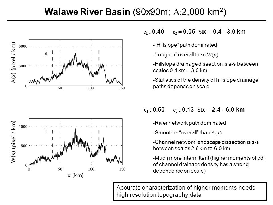 Walawe River Basin (90x90m; A;2,000 km2)
