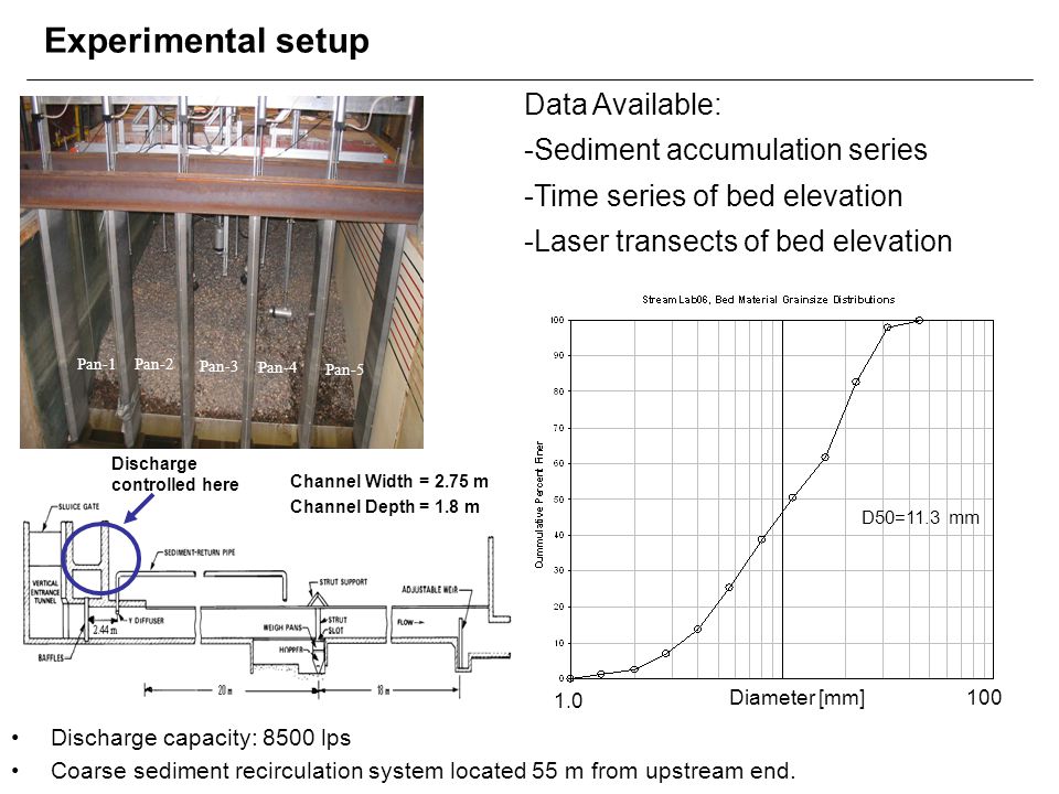 Experimental setup Data Available: Sediment accumulation series