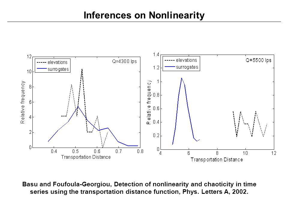 Inferences on Nonlinearity