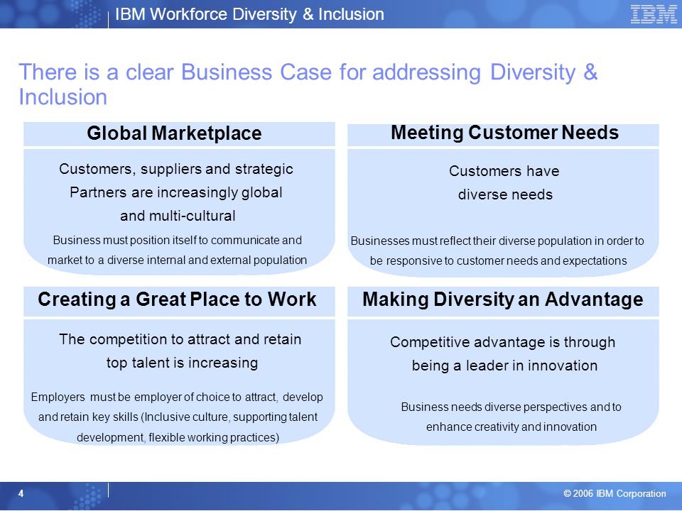 There is a clear Business Case for addressing Diversity & Inclusion