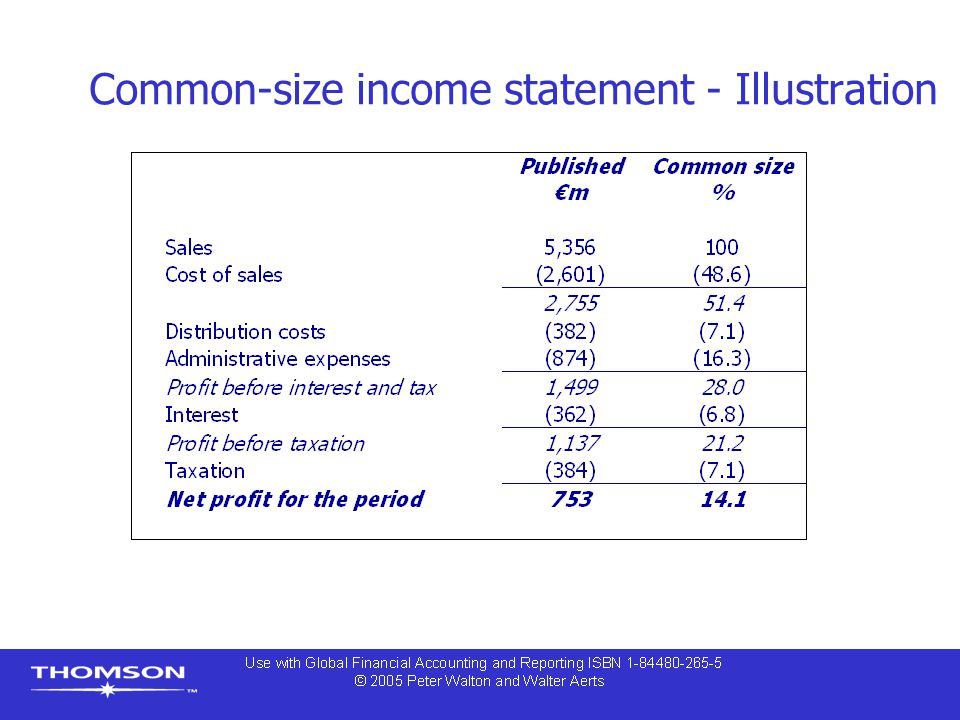 Common-size income statement - Illustration