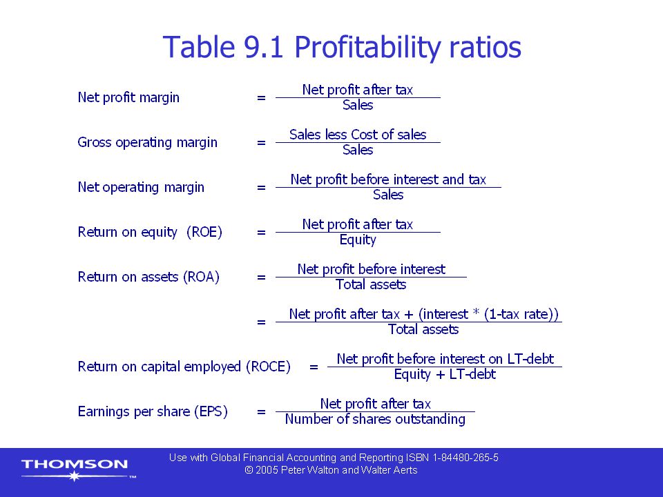 Table 9.1 Profitability ratios