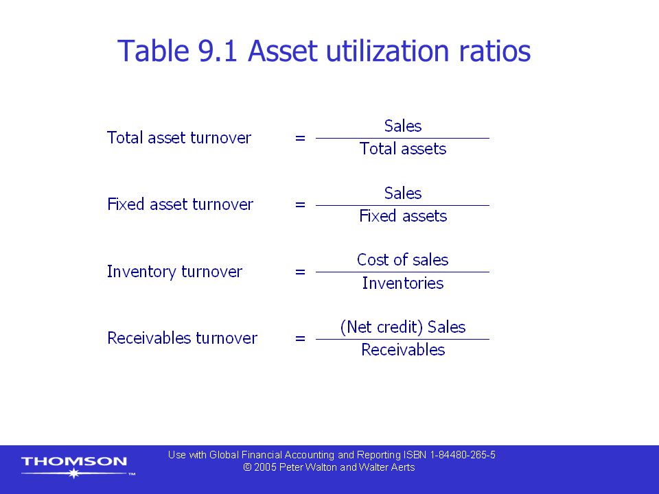 Table 9.1 Asset utilization ratios