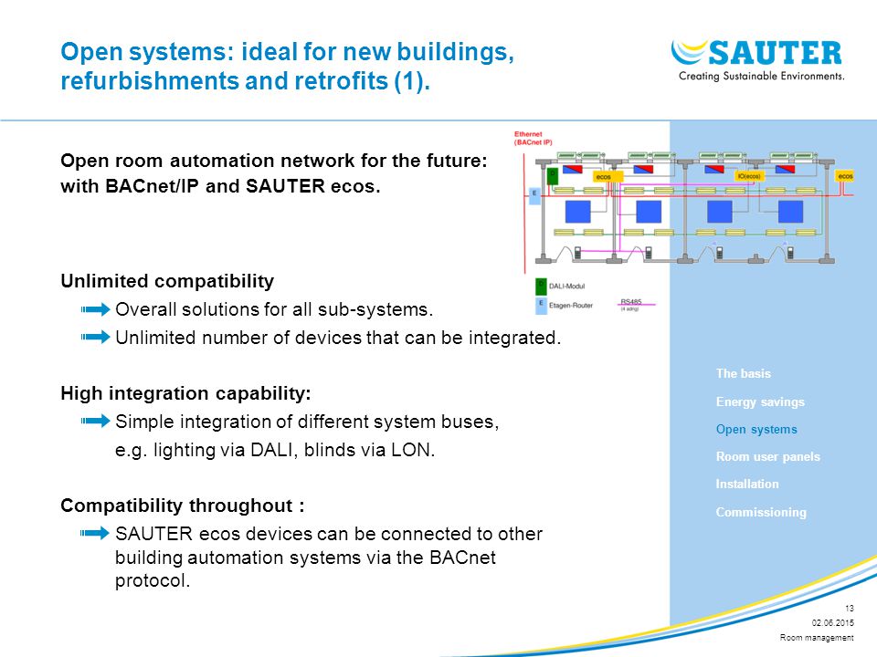 Open systems: ideal for new buildings, refurbishments and retrofits (1).