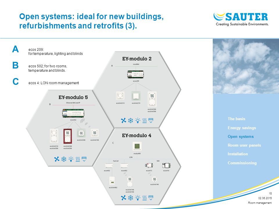 Open systems: ideal for new buildings, refurbishments and retrofits (3).