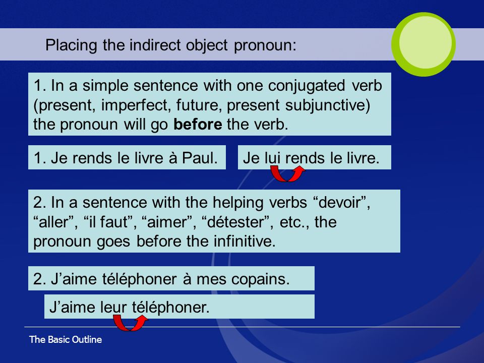 Placing the indirect object pronoun: