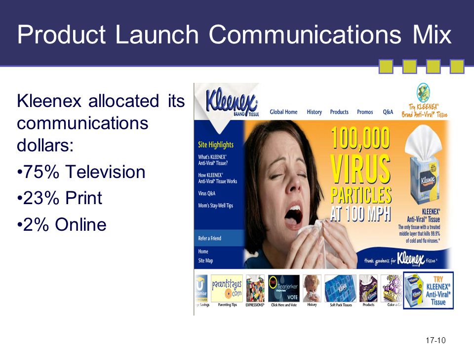 Product Launch Communications Mix