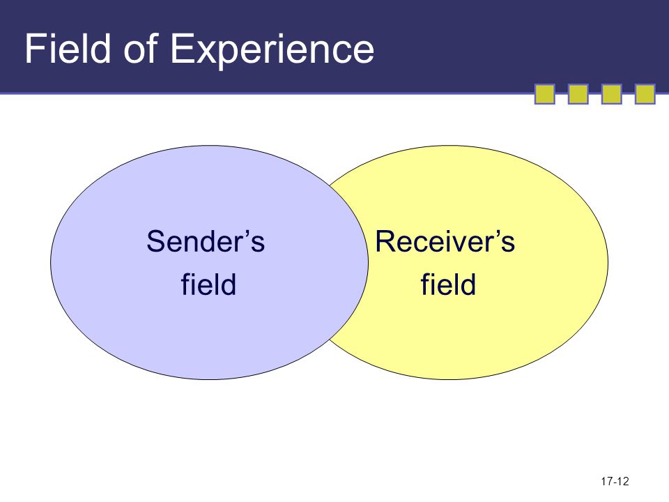 Field of Experience Sender’s field Receiver’s field