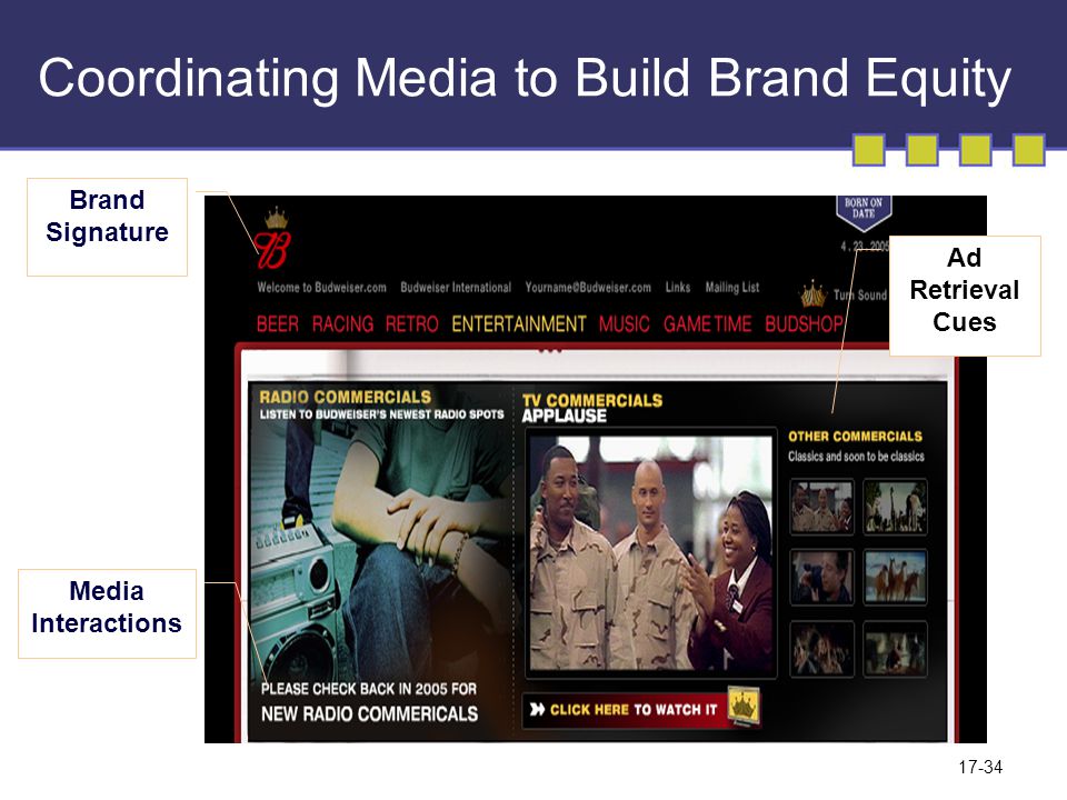 Coordinating Media to Build Brand Equity