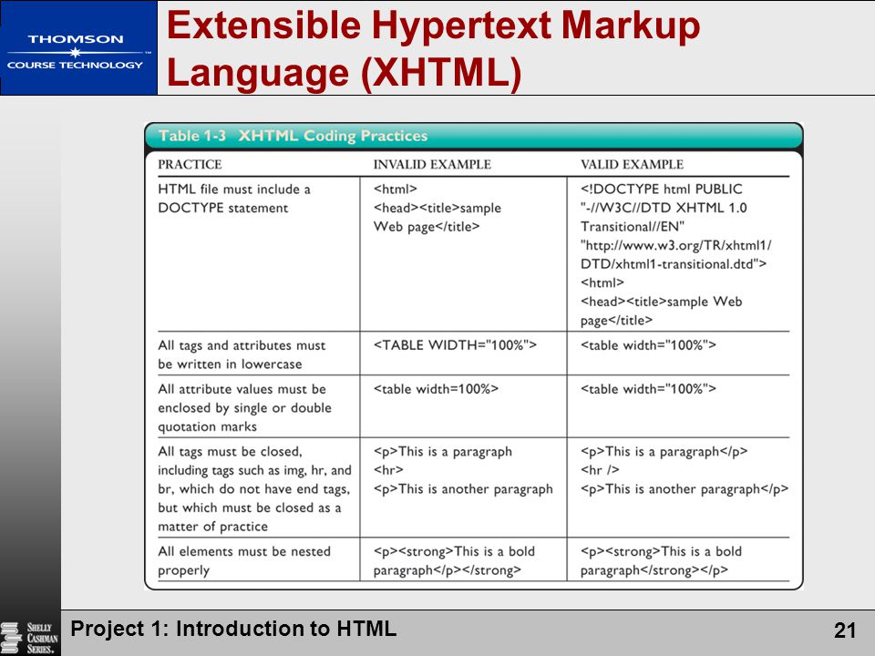 Extensible Hypertext Markup Language (XHTML)