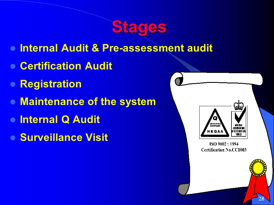 Stages Internal Audit & Pre-assessment audit Certification Audit