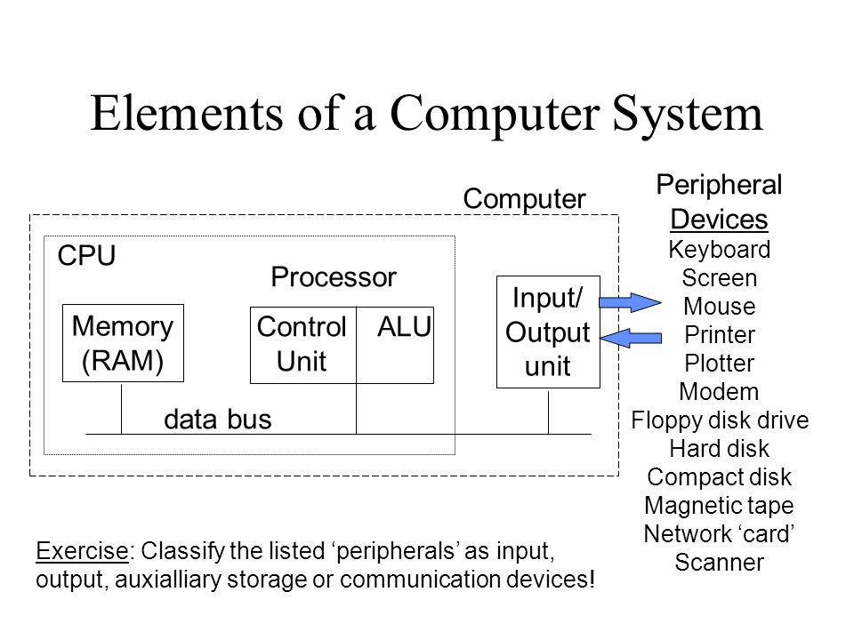 Elements of a Computer System