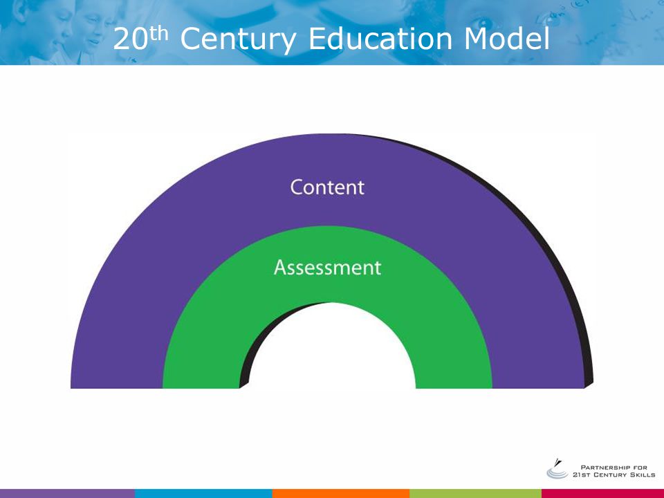 20th Century Education Model