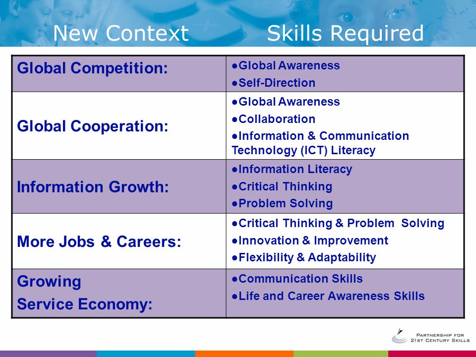 New Context Skills Required Global Competition: Global Cooperation: