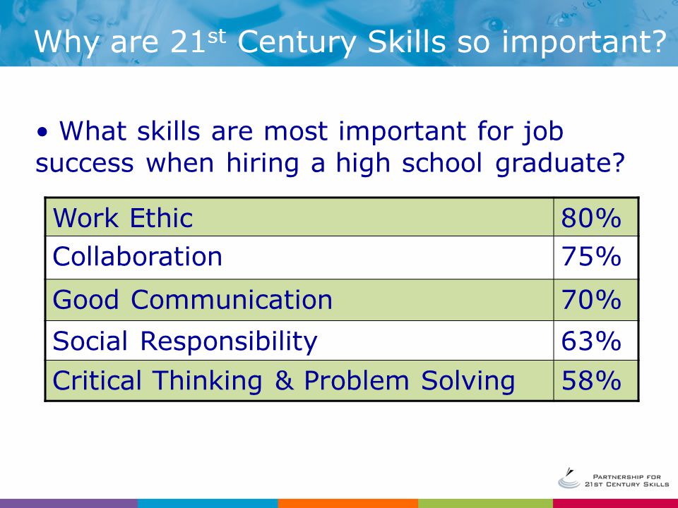 Why are 21st Century Skills so important