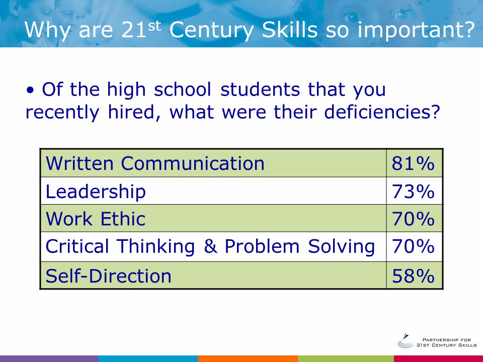 Why are 21st Century Skills so important