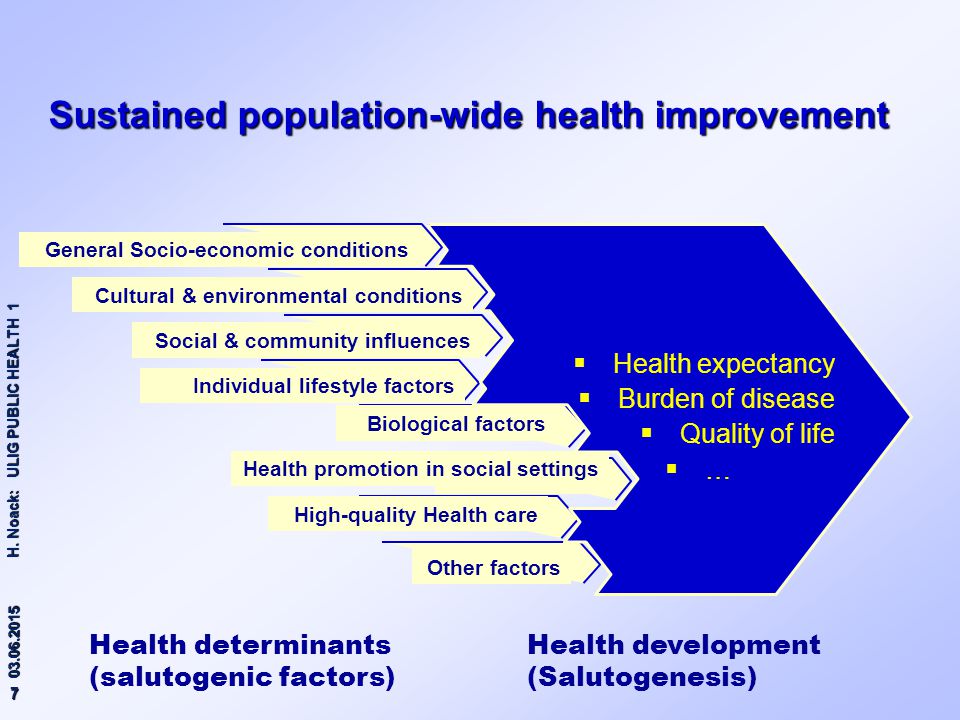 Sustained population-wide health improvement