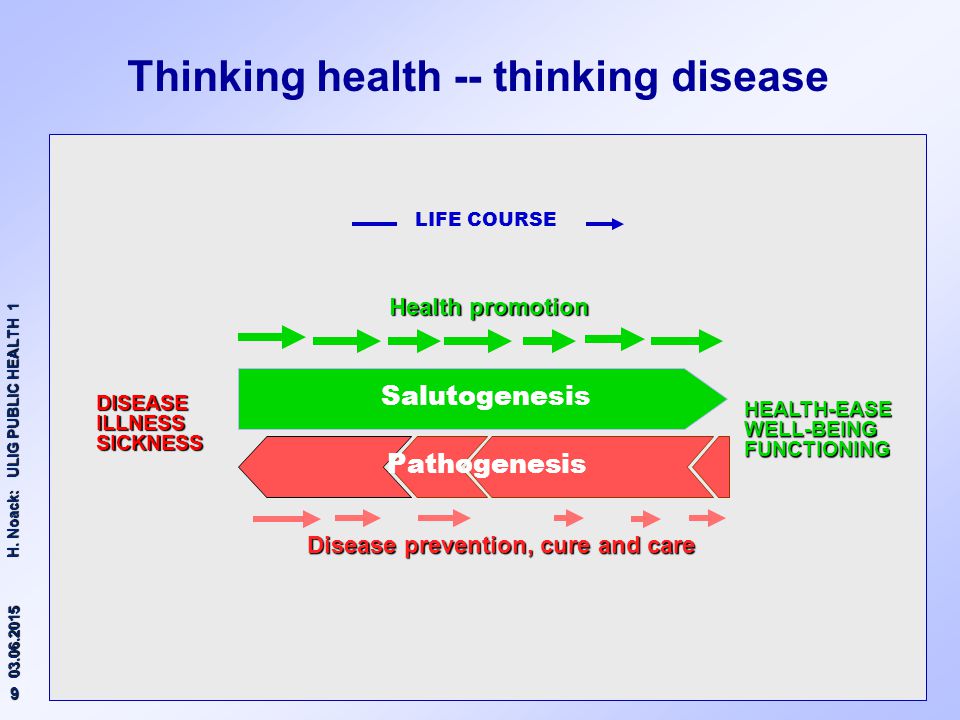Thinking health -- thinking disease Disease prevention, cure and care