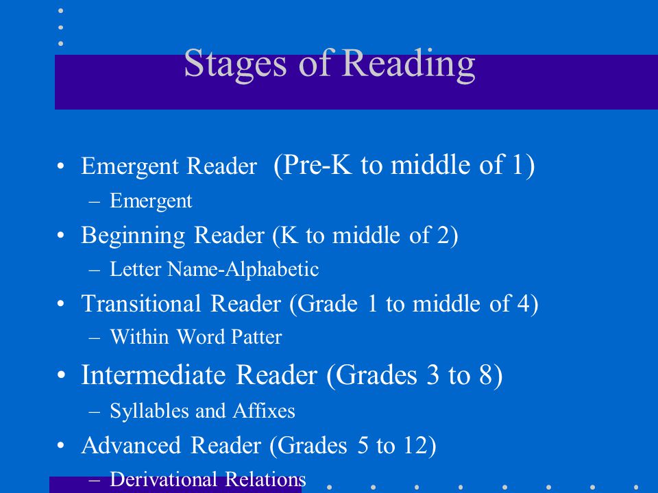 Stages of Reading Intermediate Reader (Grades 3 to 8)
