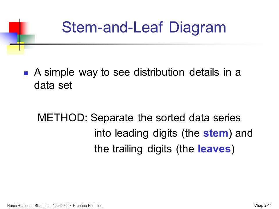 Stem-and-Leaf Diagram