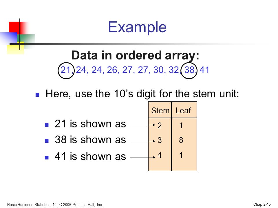 Example Data in ordered array: