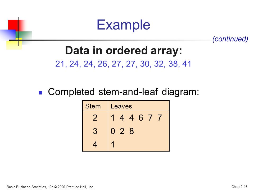 Example Data in ordered array: Completed stem-and-leaf diagram: