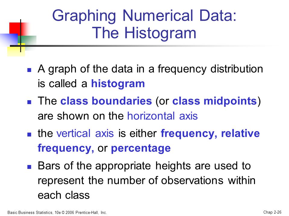 Graphing Numerical Data: The Histogram