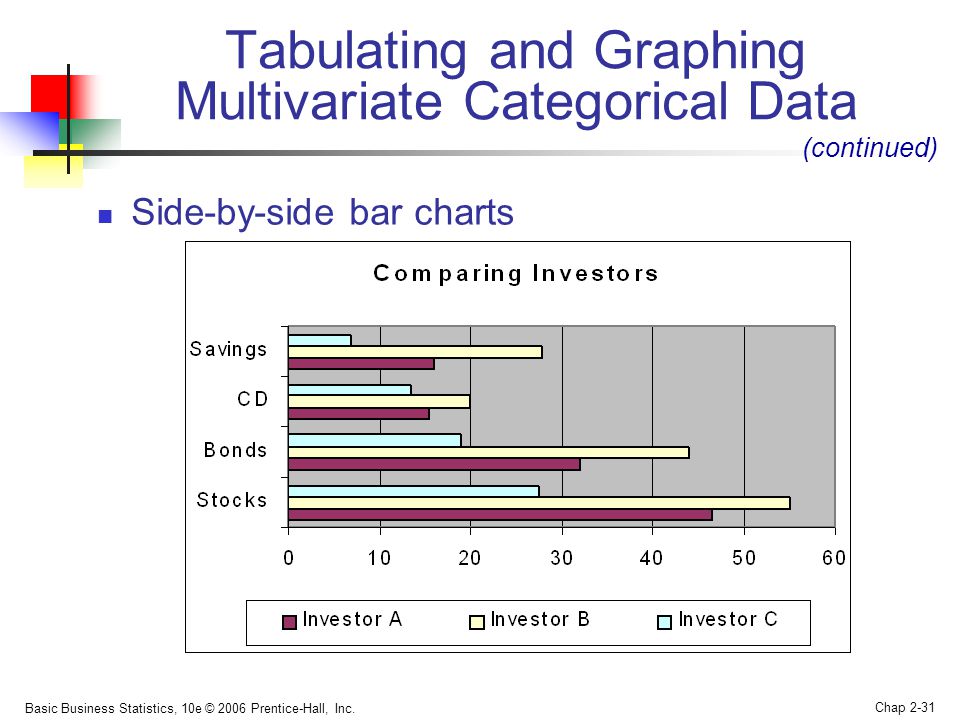 Tabulating and Graphing Multivariate Categorical Data