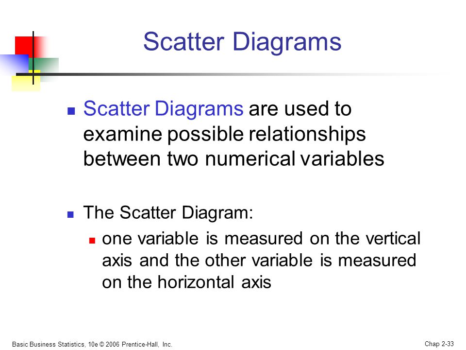 Scatter Diagrams Scatter Diagrams are used to examine possible relationships between two numerical variables.