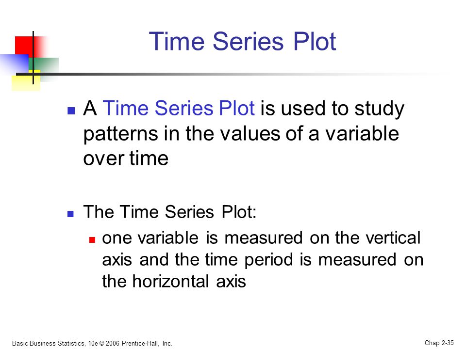 Time Series Plot A Time Series Plot is used to study patterns in the values of a variable over time.