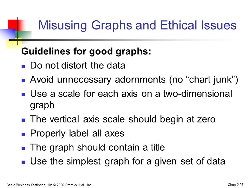 Misusing Graphs and Ethical Issues