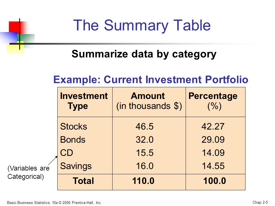 The Summary Table Summarize data by category