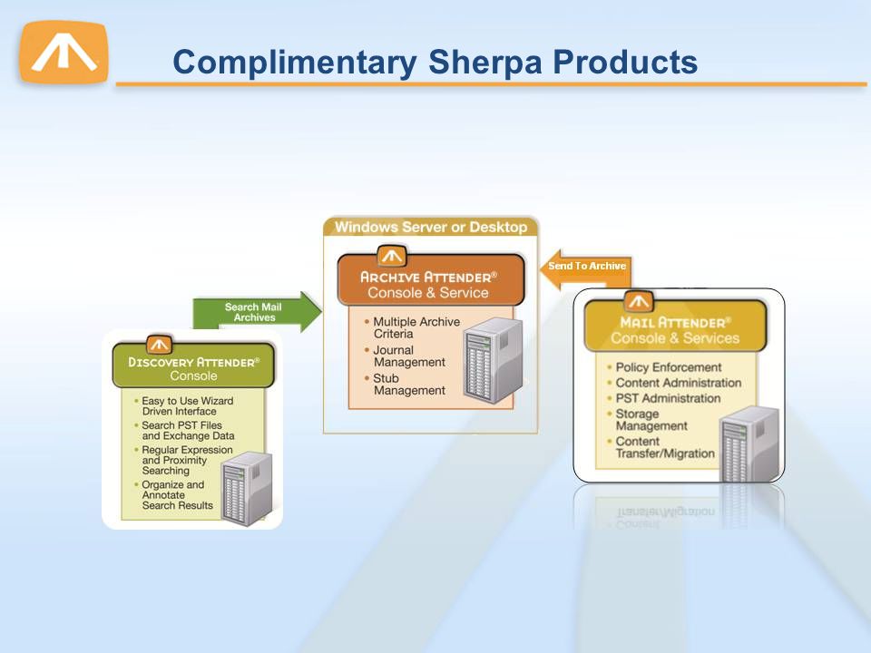 Complimentary Sherpa Products