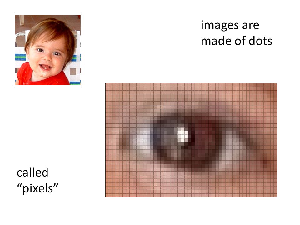 images are made of dots called pixels