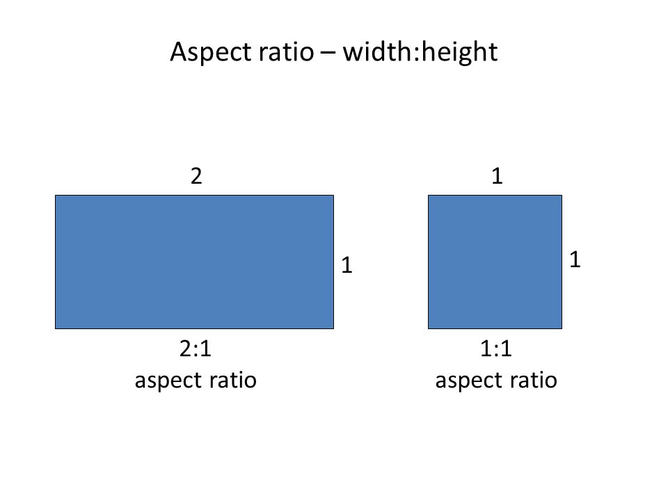 Aspect ratio – width:height